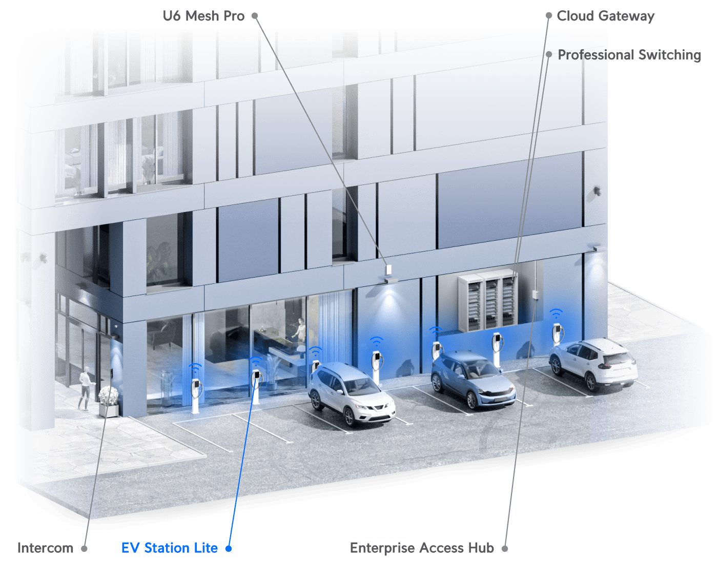 Ubiquiti UniFi EV Station UC-EV-Station