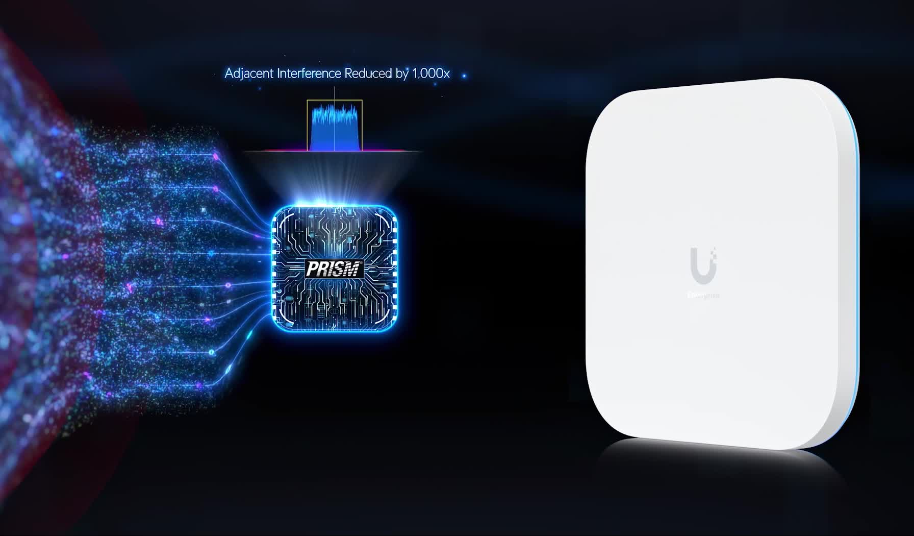 UniFi WiFi 7 Lineup